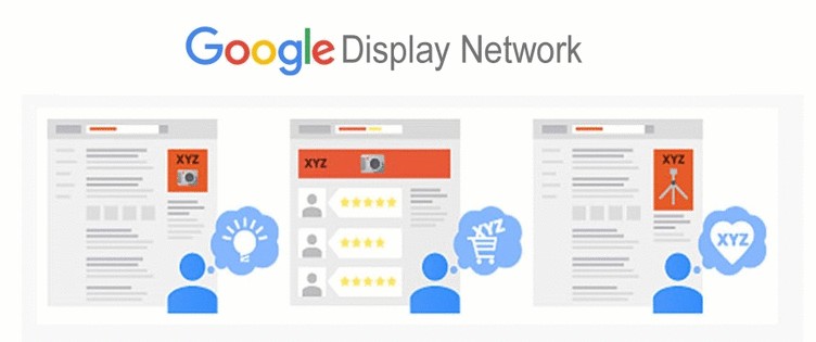 Google Display Ad Sizes