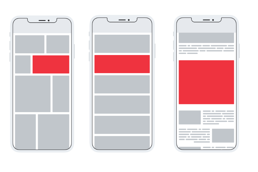 Best Mobile Ad Sizes