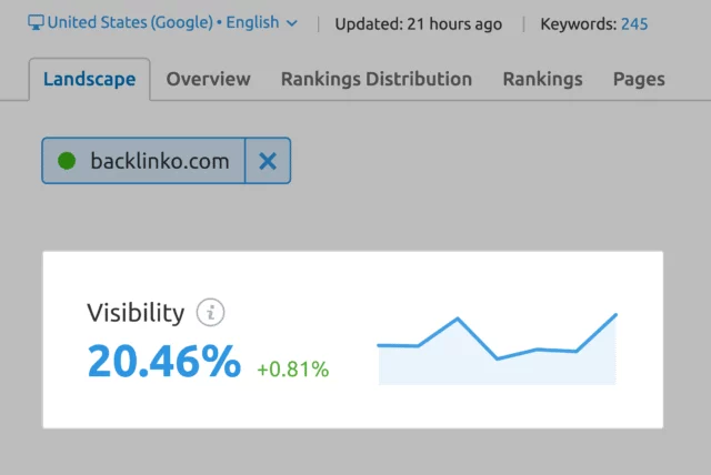 A laptop displaying SEMrush tool and website visibility data