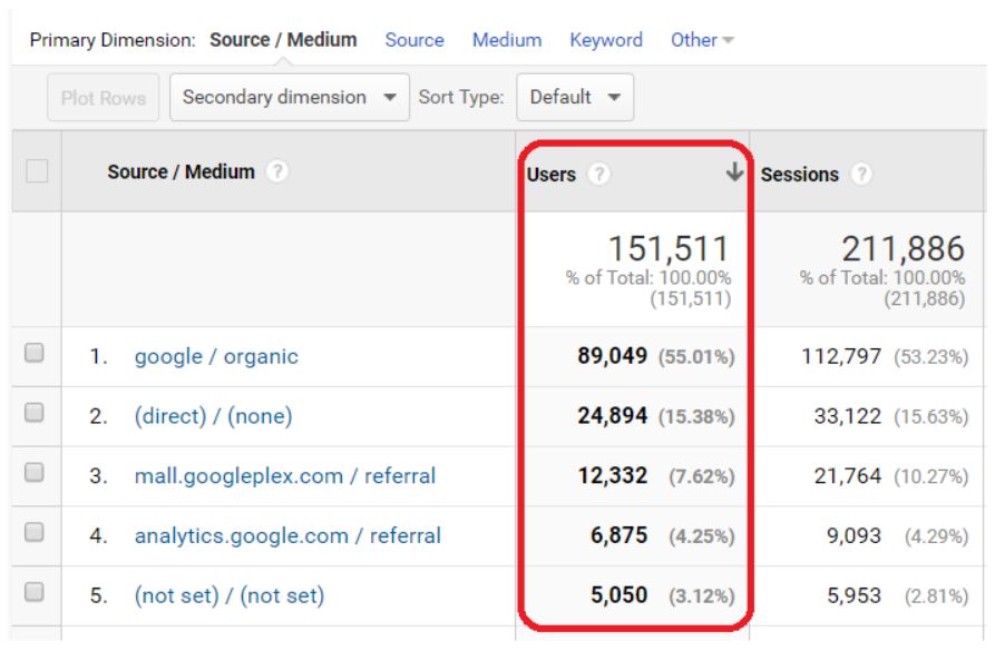 Which Sources Are Available in Google Analytics?