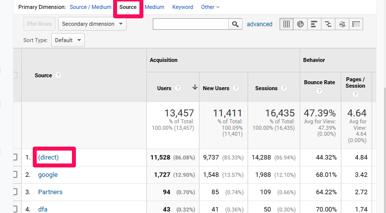 Which Sources Are Available in Google Analytics?