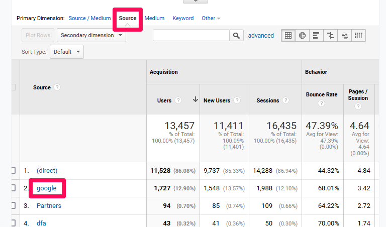 Which Sources Are Available in Google Analytics?