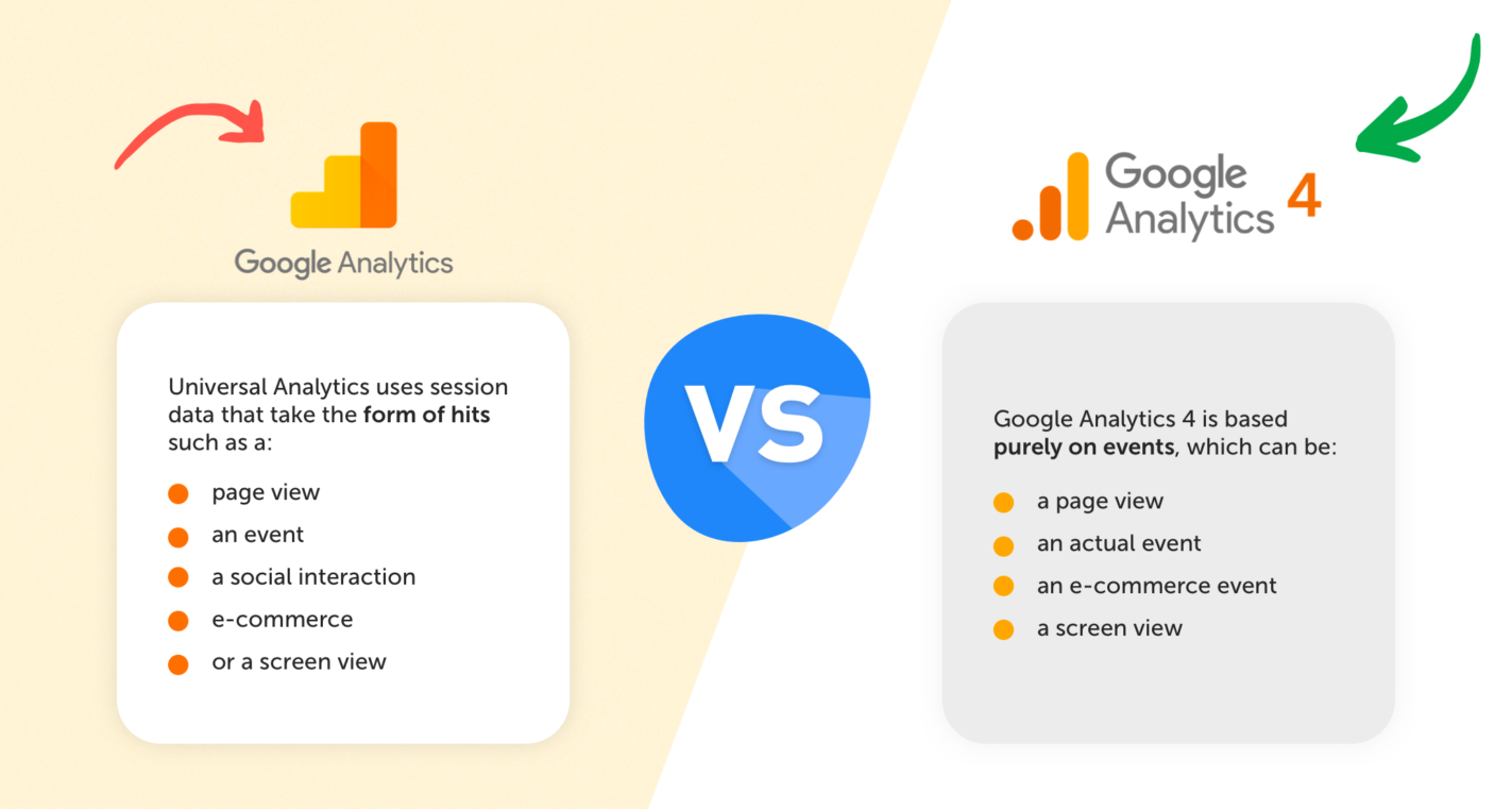 Что такое количество и настройка событий в Google Analytics 4? Настройка и отслеживание событий