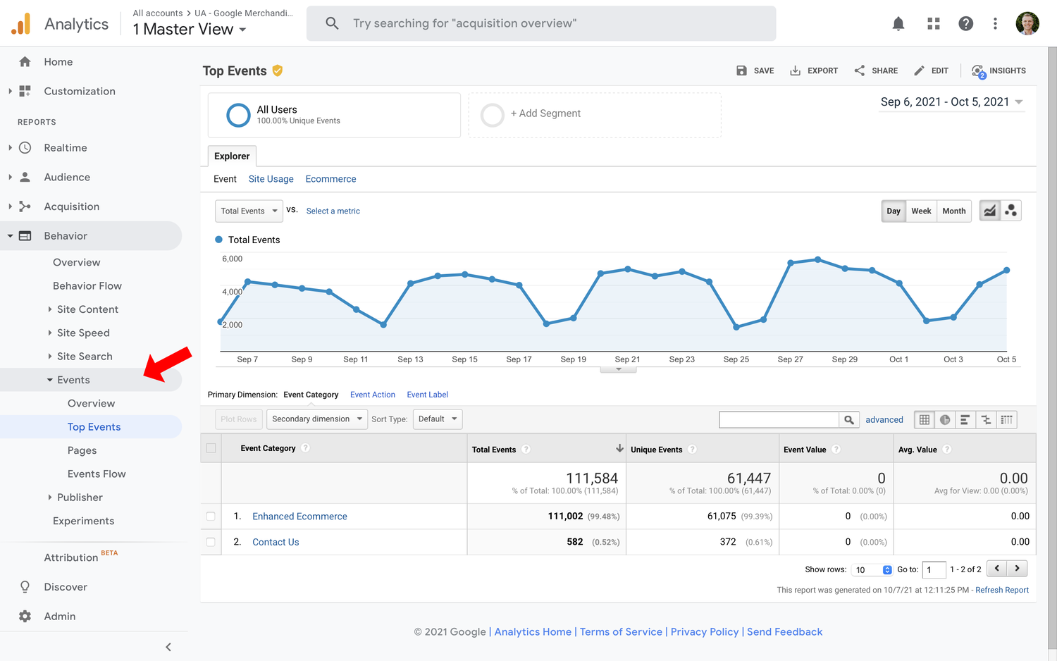 What Is Event Count in Google Analytics?
