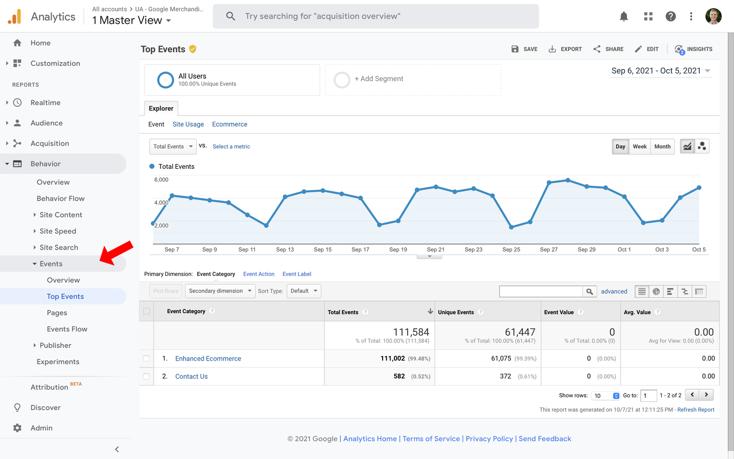 Что такое количество событий в Google Analytics? Настройка и отслеживание событий