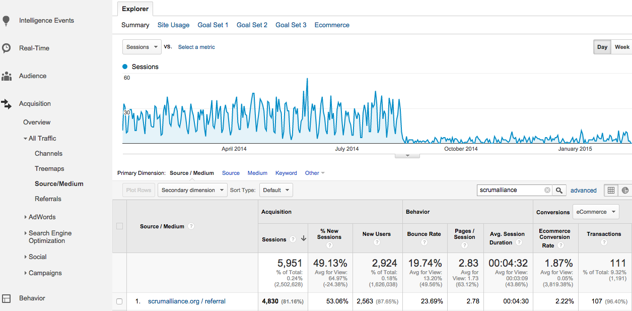 What is Direct Traffic in Google Analytics