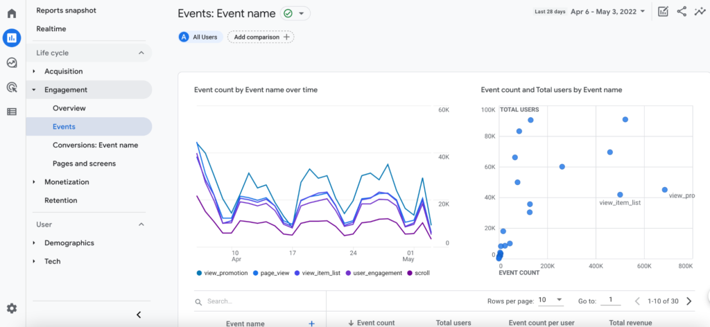 What Is Event Count in Google Analytics?