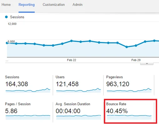 What is Bounce Rate in Google Analytics