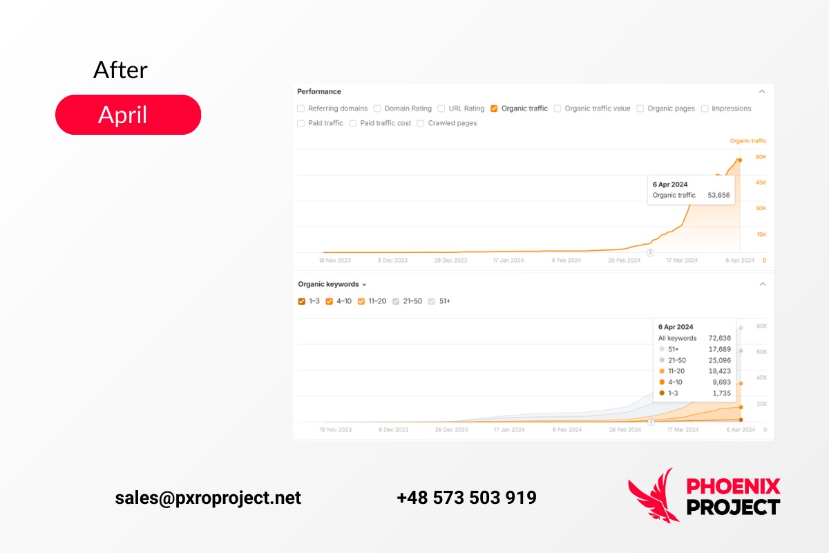 Литер англ после