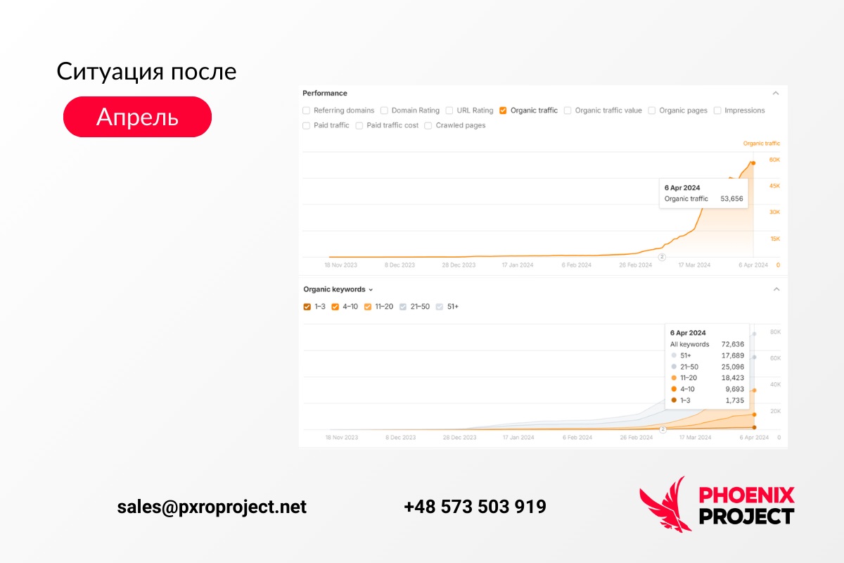 Литер ру после