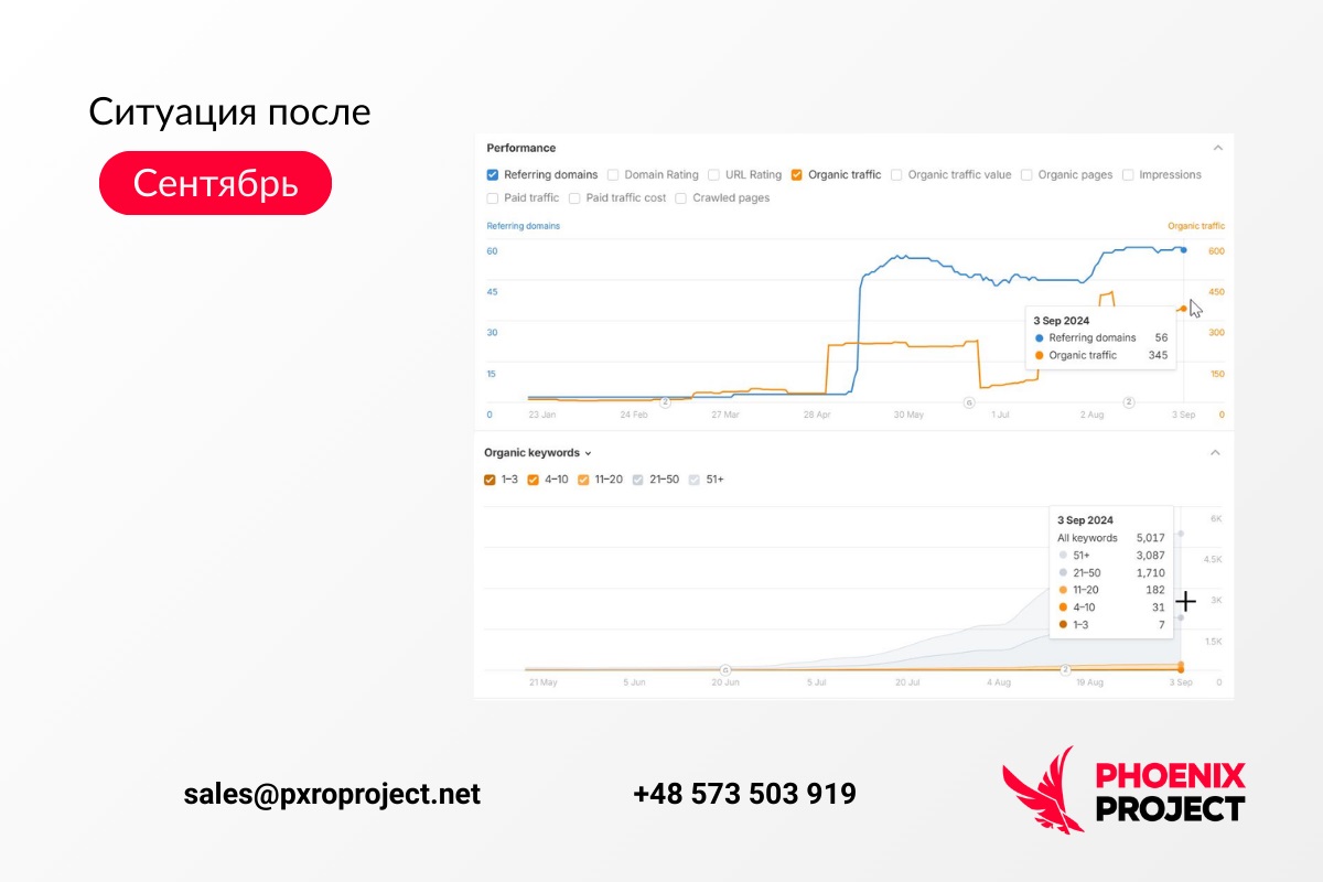 Лукнет ру после