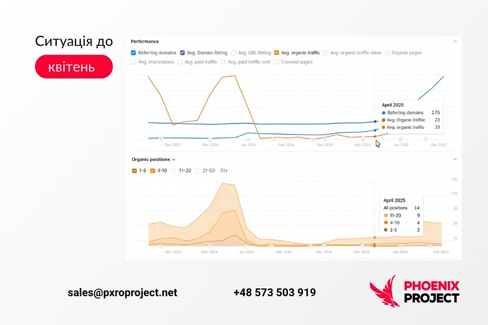 Ситуація до