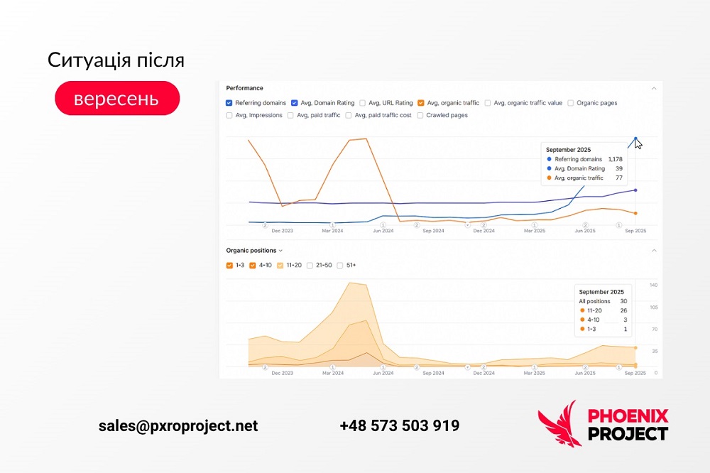 Ситуація після