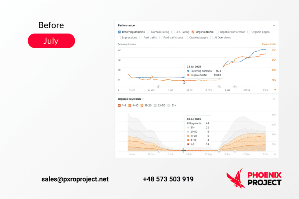 LinkBuilding for Gambling: Long-Term SEO Effect in One Month LinkBuilding for Gambling: Long-Term SEO Effect in One Month