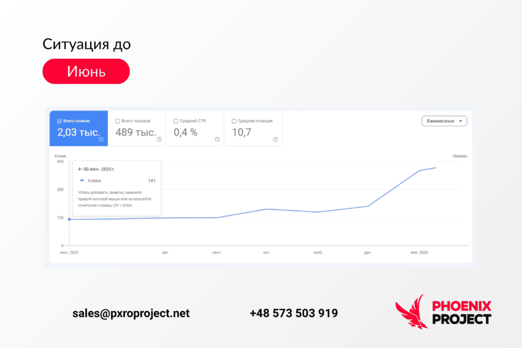 Многофакторная беспарольная аутентификация: рост органического трафика и позиций в нише кибербезопасности Многофакторная беспарольная аутентификация: рост органического трафика и позиций в нише кибербезопасности
