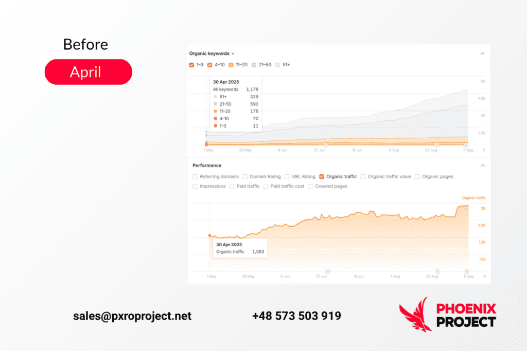 Flight Ticket Aggregator in Moldova: Growth in Organic Traffic and Visibility Flight Ticket Aggregator in Moldova: Growth in Organic Traffic and Visibility