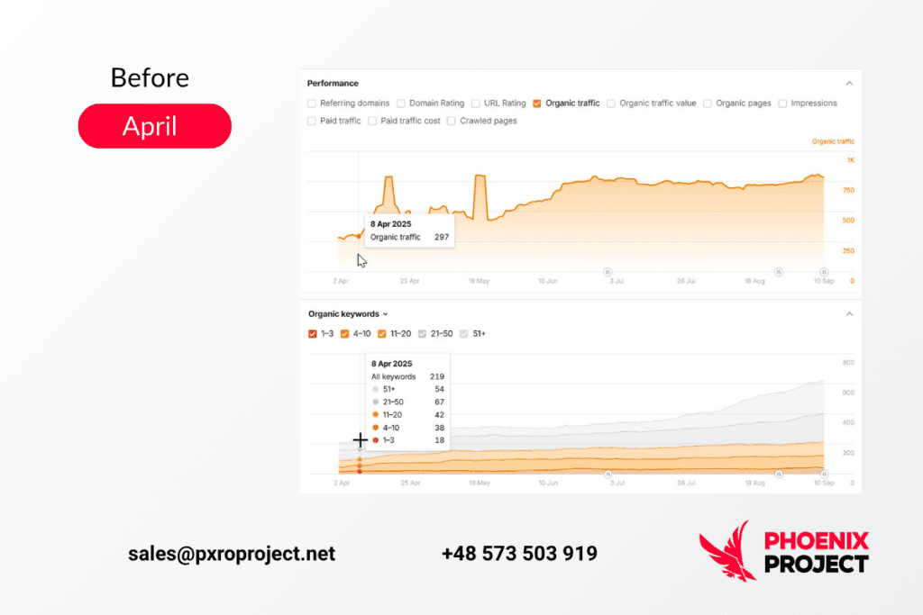 Car Rental Case Study: Scaling Organic Growth and Search Visibility Car Rental Case Study: Scaling Organic Growth and Search Visibility