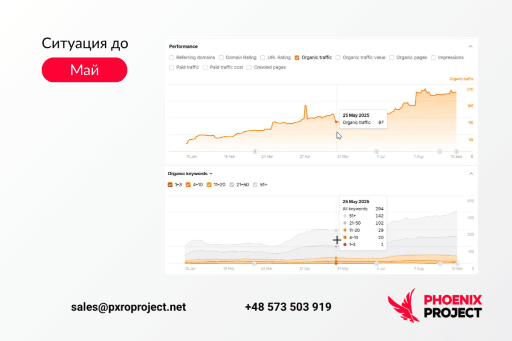 B2B-консалтинг: развитие SEO через LinkBuilding на международных рынках B2B-консалтинг: развитие SEO через LinkBuilding на международных рынках