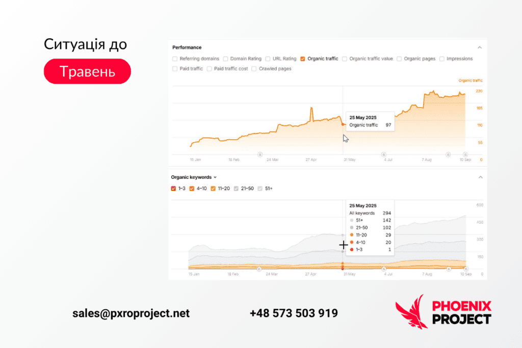 B2B-консалтинг: покращення SEO-стратегії через LinkBuilding на міжнародних ринках B2B-консалтинг: покращення SEO-стратегії через LinkBuilding на міжнародних ринках