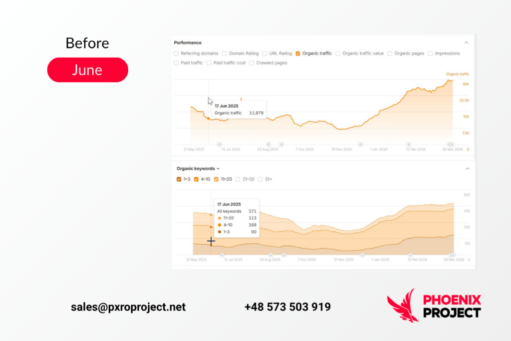 Multilingual Betting Project for the US and UK: Strengthening Top 1 and Top 10 Rankings Multilingual Betting Project for the US and UK: Strengthening Top 1 and Top 10 Rankings