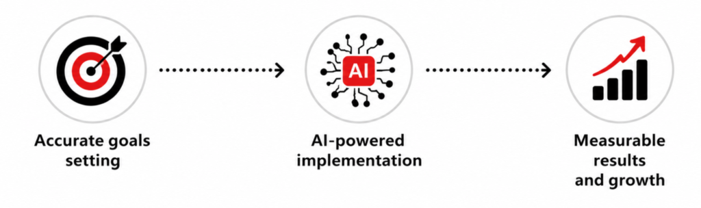 a-step-by-step-framework-for-implementing-ai-in-your-seo-strategy-1024x304 a-step-by-step-framework-for-implementing-ai-in-your-seo-strategy-1024x304