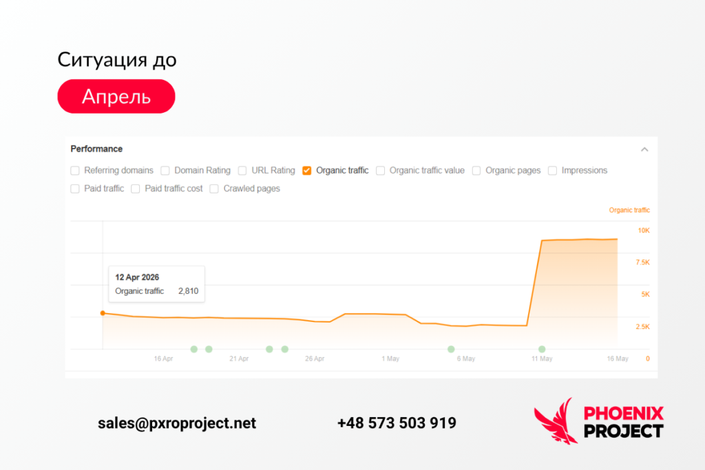 SEO-аудит, кластеризация и линкбилдинг: как вырос трафик казино-проекта SEO-аудит, кластеризация и линкбилдинг: как вырос трафик казино-проекта