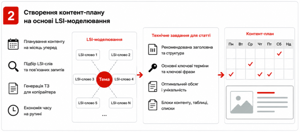 stvorennya-kontent-planu-na-osnovi-semantiki-ta-poshukovih-namiriv-1024x450 stvorennya-kontent-planu-na-osnovi-semantiki-ta-poshukovih-namiriv-1024x450